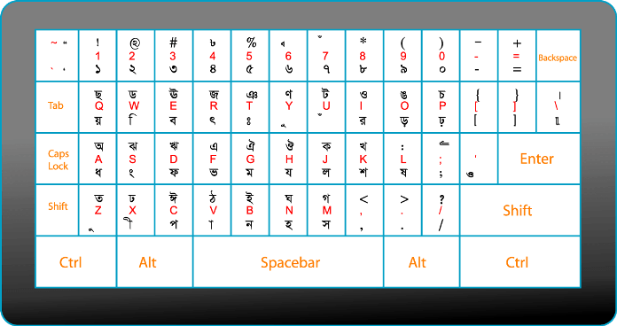 bangla bornomala in bijoy keyboard pdf